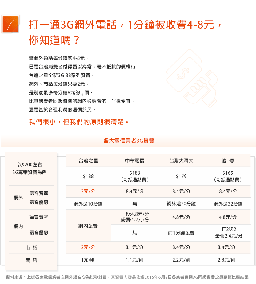 台灣電信業的4G真相